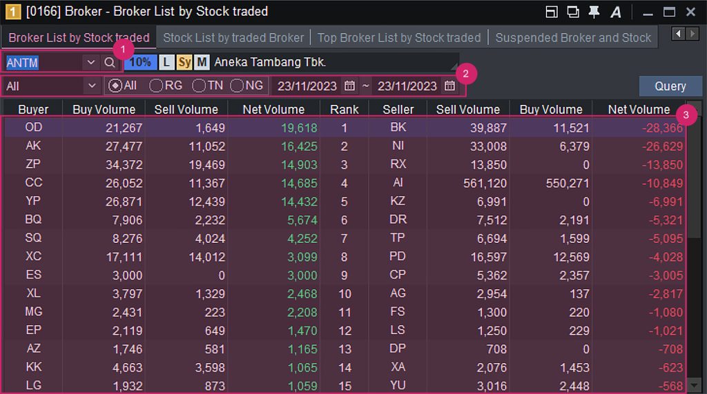 [0166] Broker List by Stock Traded – Kiwoom Helpdesk