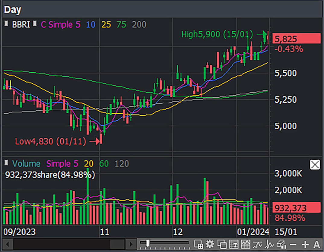[0322] 3-Period Chart – Kiwoom Helpdesk